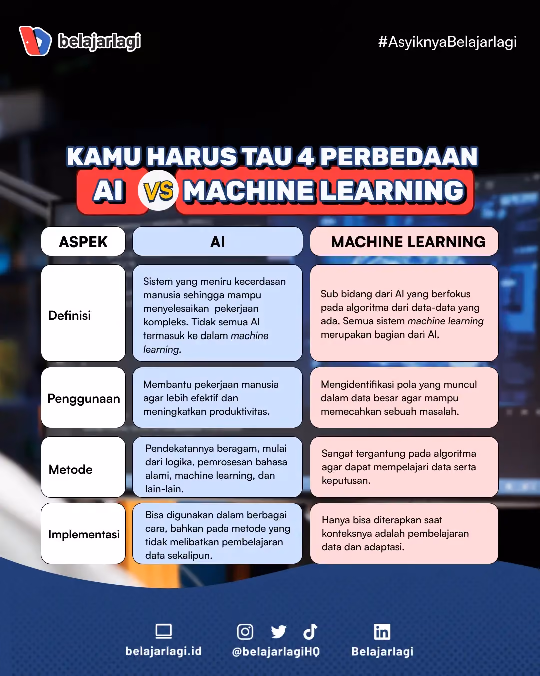 Perbedaan AI dan machine learning