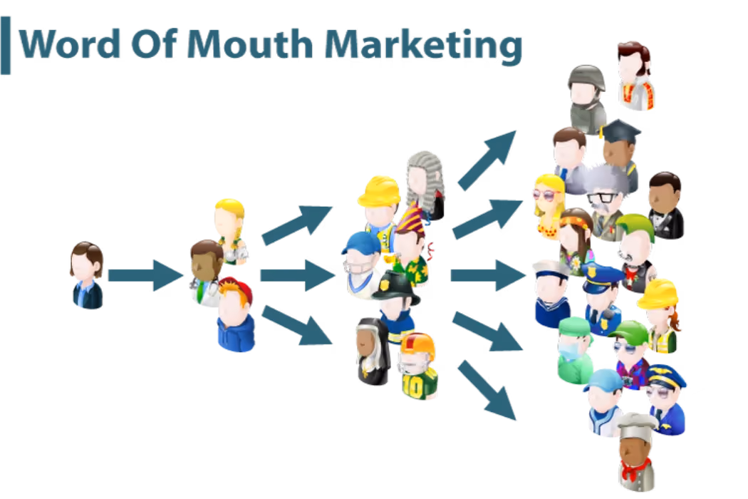 stratgei word of mouth marketing