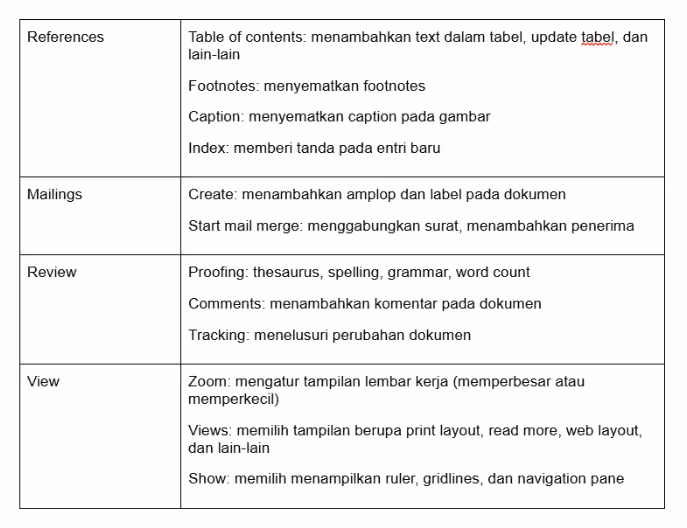 fungsi menu ribbon