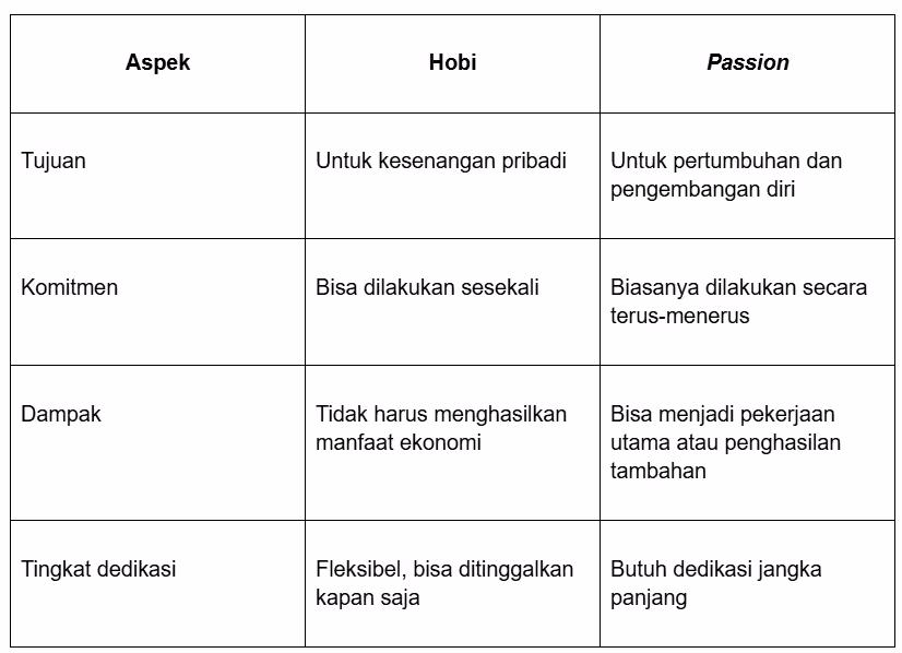 Perbedaan Passion dan Hobi