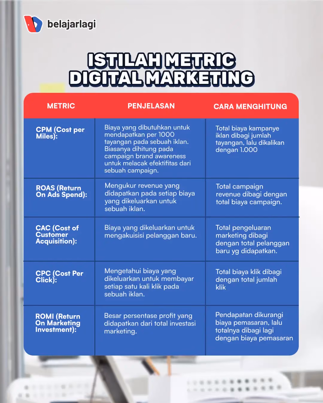 Metrics Performance Marketing