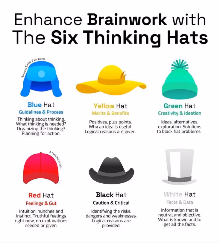 Cara Menerapkan Six Thinking Hats