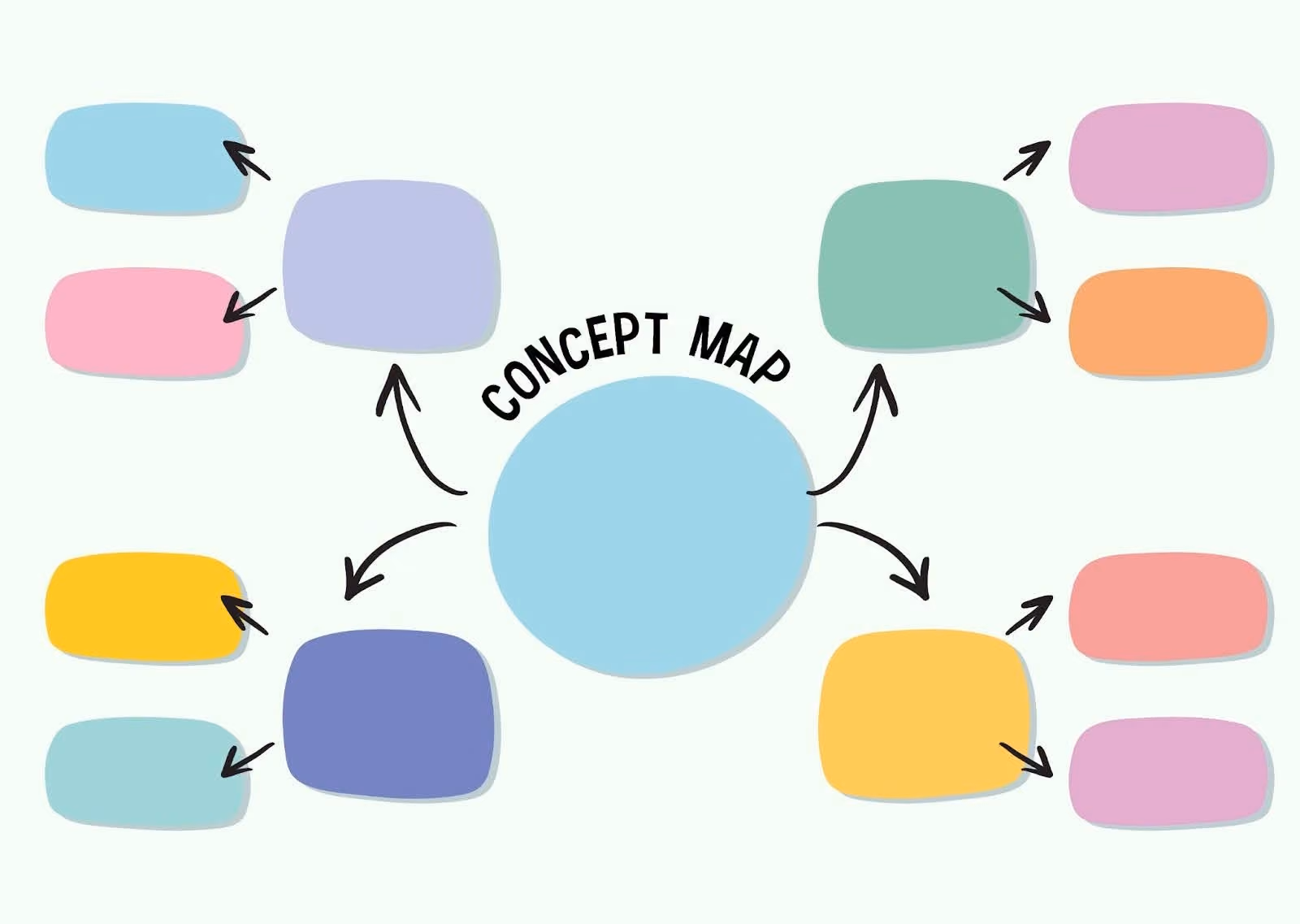 bubble map