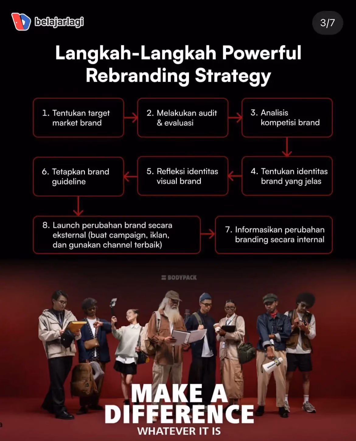 Langkah Rebranding Strategi yang Tepat
