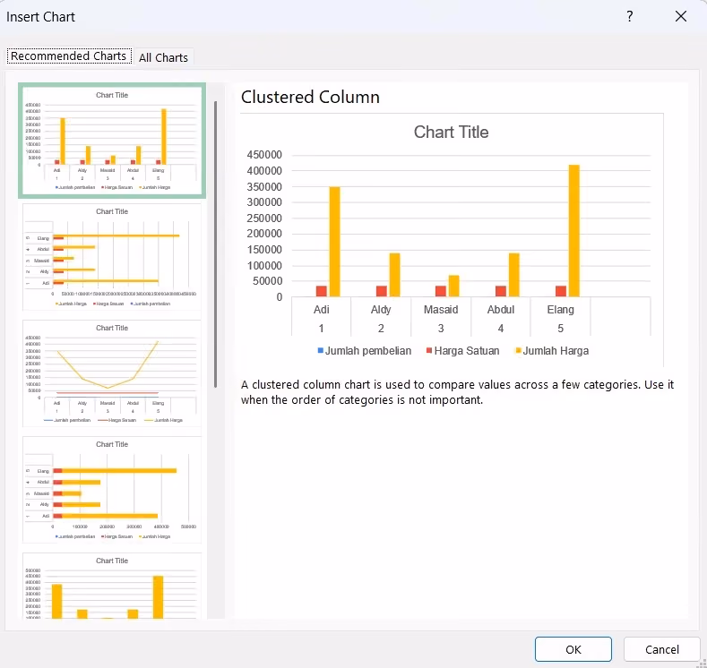 Pilih Jenis Grafik Excel yang Kamu Suka