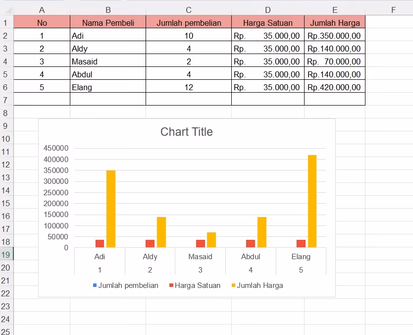 Atur Posisi dan Ukuran Grafik di Worksheet