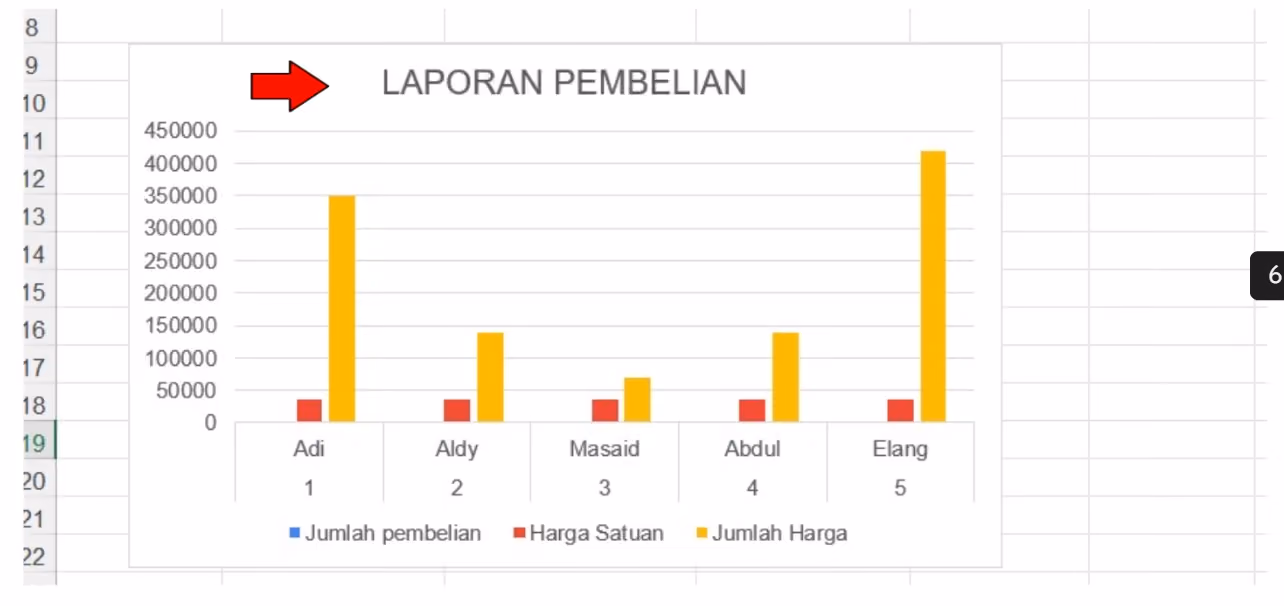 Ganti Judul Grafik Supaya Lebih Relevan