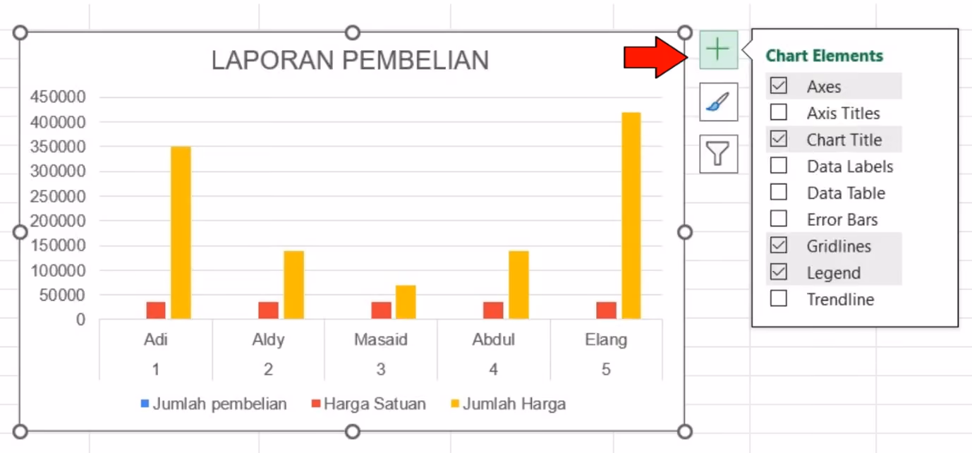Menambah Elemen pada Grafik