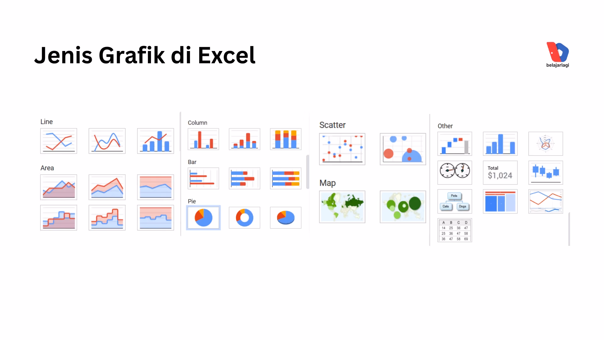 Jenis-Jenis Grafik di Microsoft Excel