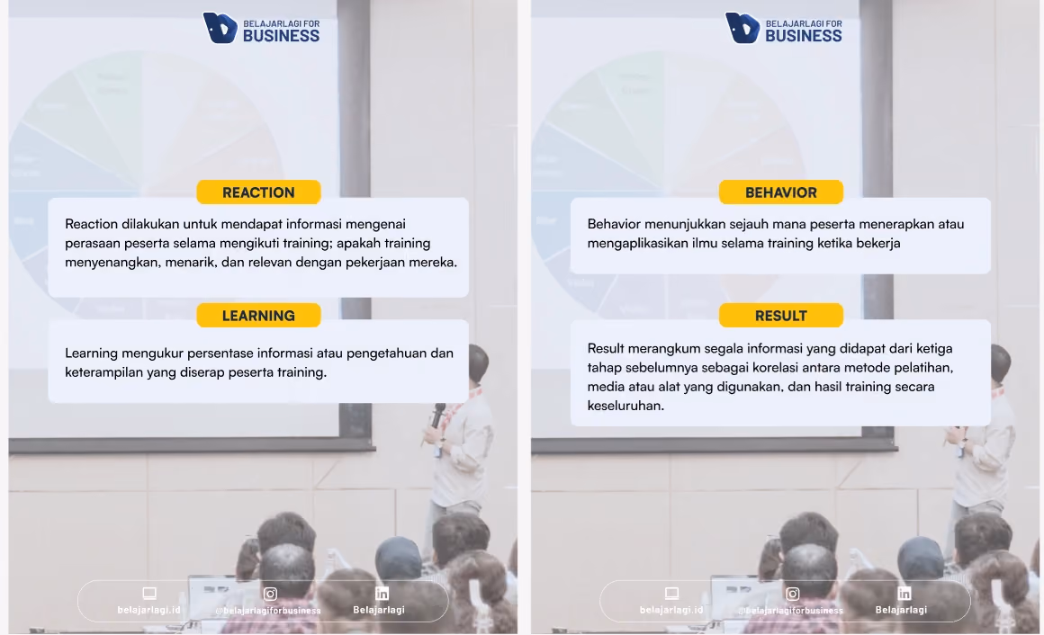 Empat Tahap Evaluasi level Kirkpatrick Model