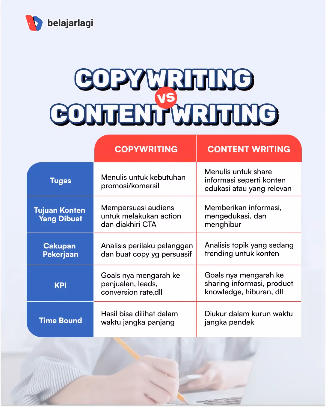 perbedaan copywriting vs content writing
