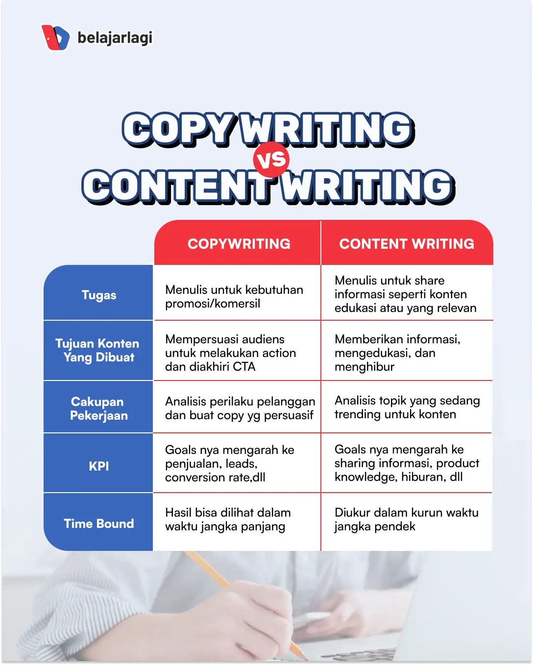 perbedaan copywriting vs content writing