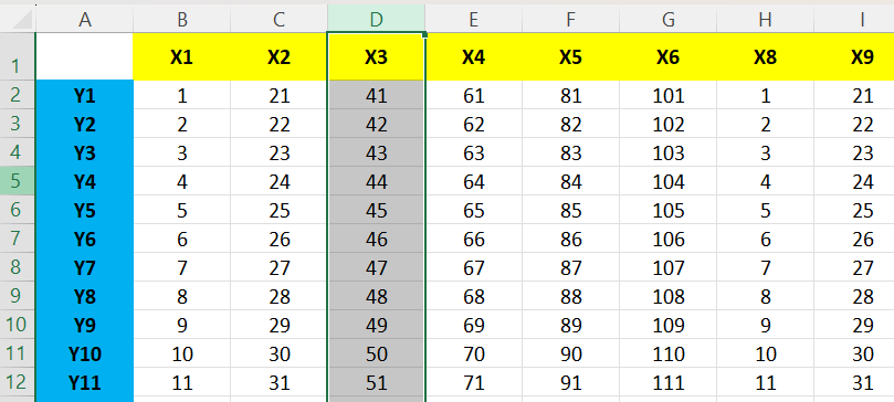 Cara menghapus kolom di Excel