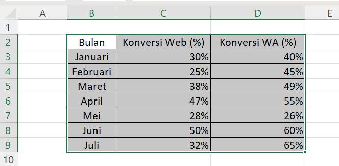 Cara membuat diagram batang di excel