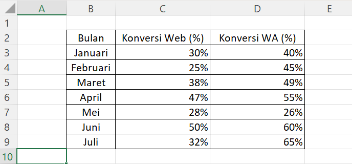Cara membuat diagram batang di excel