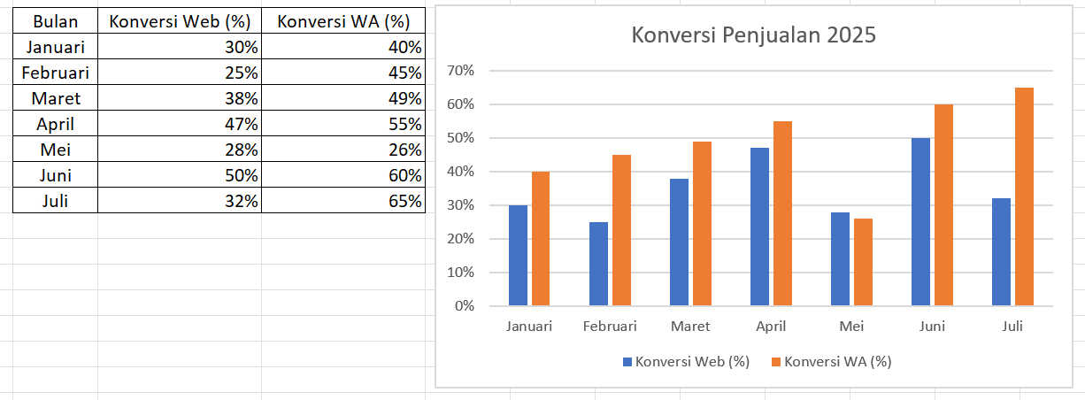 Cara membuat diagram batang di excel