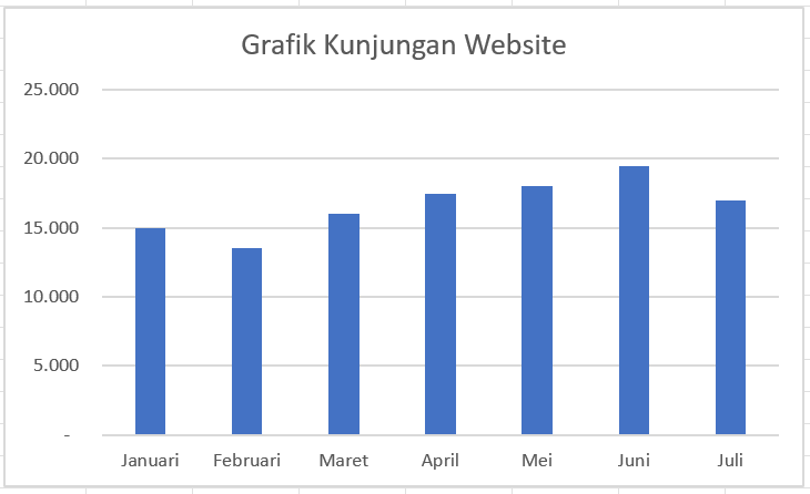 Cara membuat diagram batang di excel