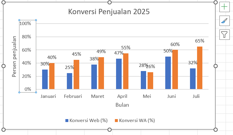 Cara membuat diagram batang di excel