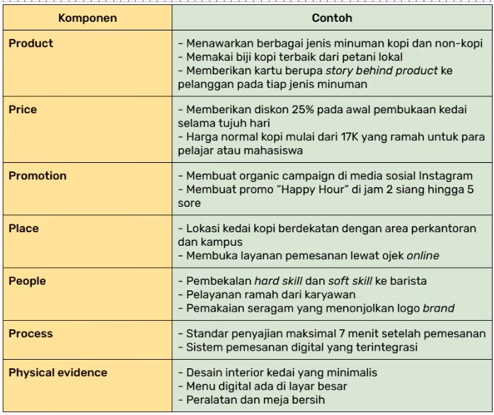 Contoh marketing mix dalam bisnis