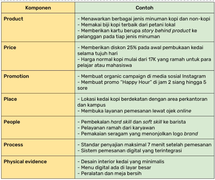 Contoh marketing mix dalam bisnis
