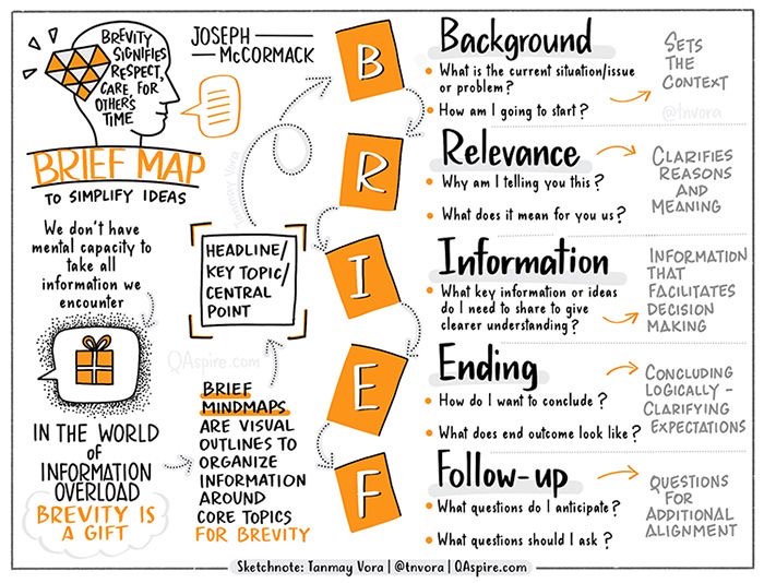 Mind mapping konseptual