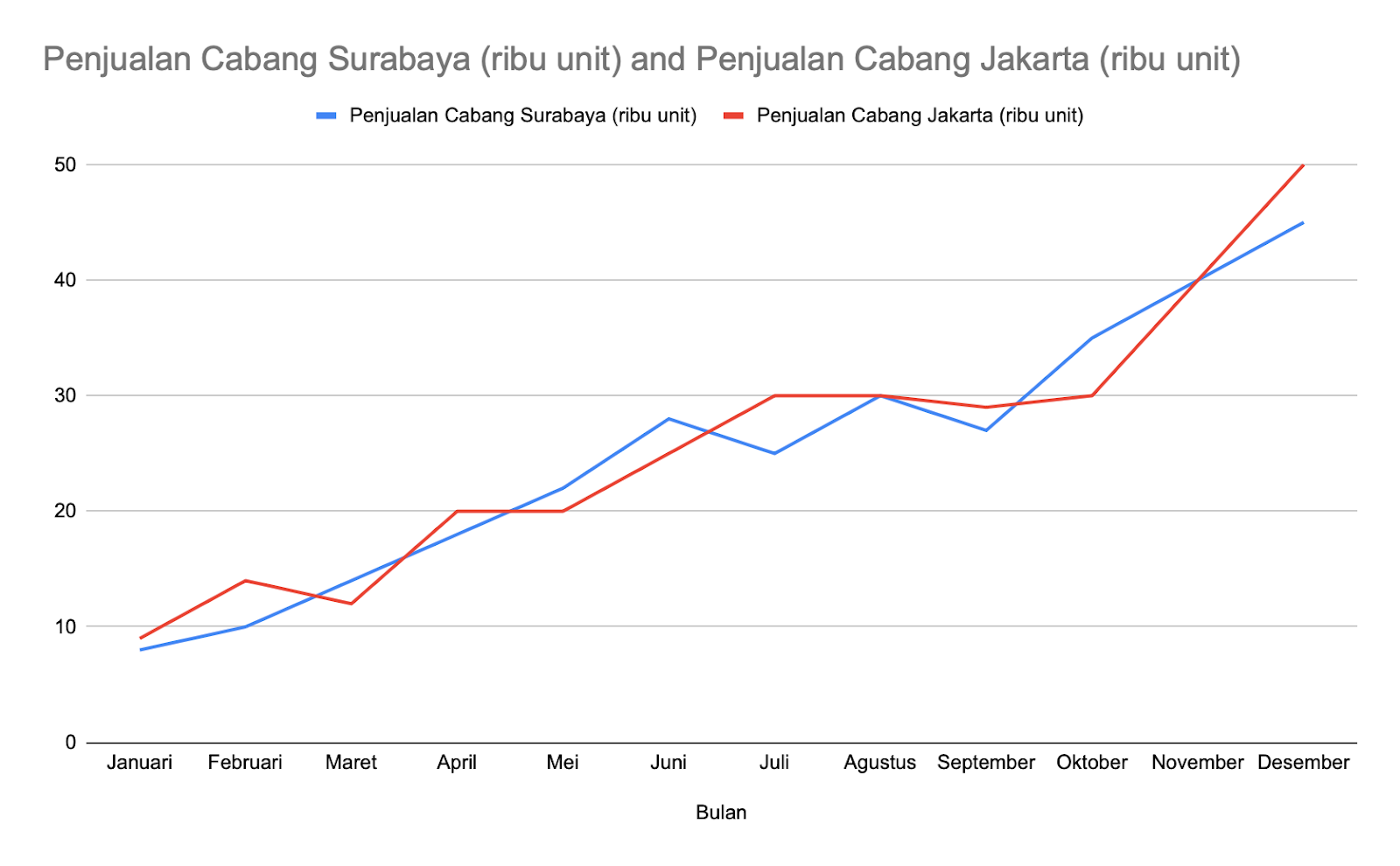 contoh diagram baris