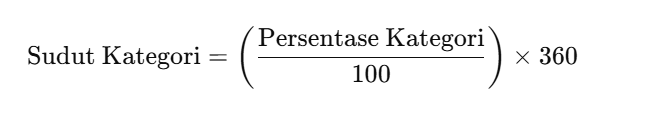 rumus diagram lingkaran