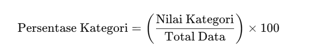 rumus diagram lingkaran