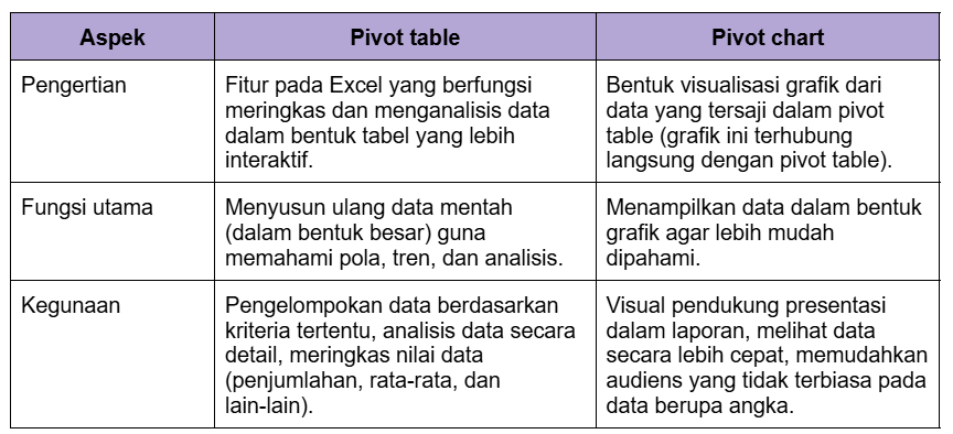 perbedaan pivot table dengan pivot chart