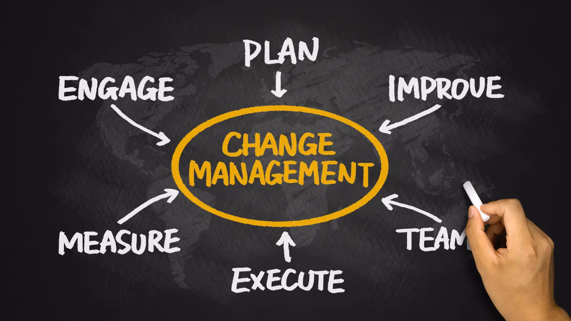 proses change management