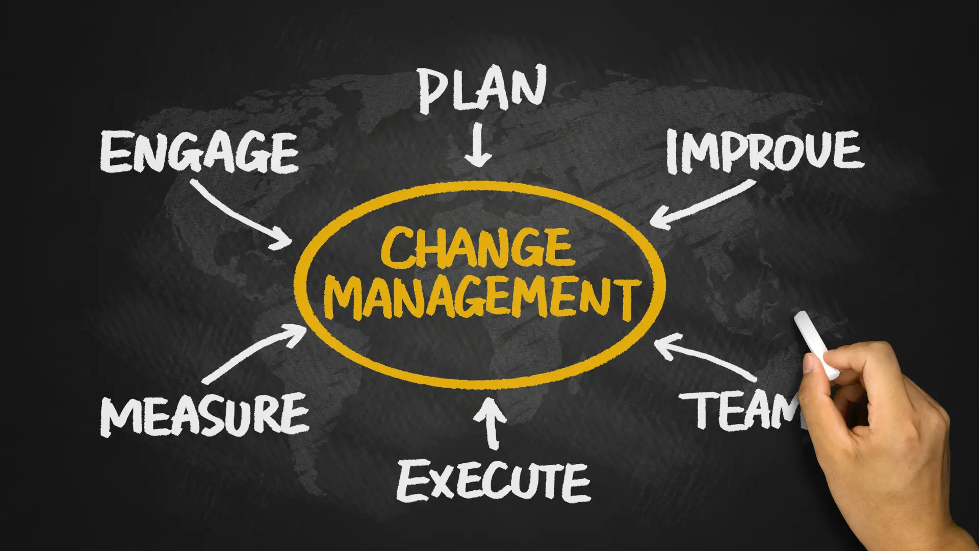 proses change management