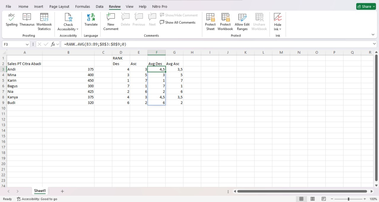 Rumus Ranking Excel RANK.AVG