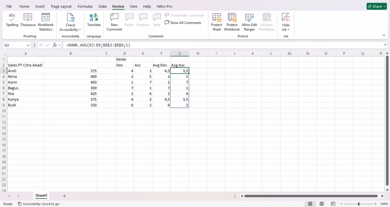 Rumus Ranking Excel RANK.AVG