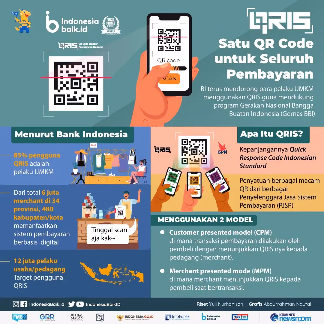 contoh Infografis Edukatif