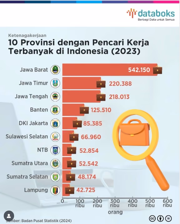contoh Infografis Data Statistik