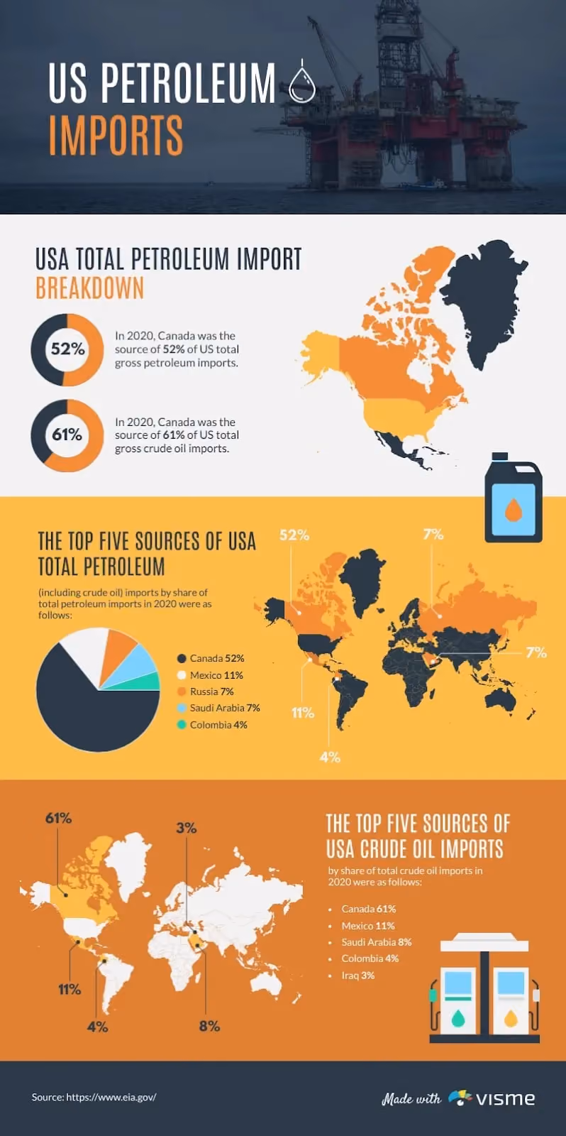 contoh Infografis dengan Data Geografis