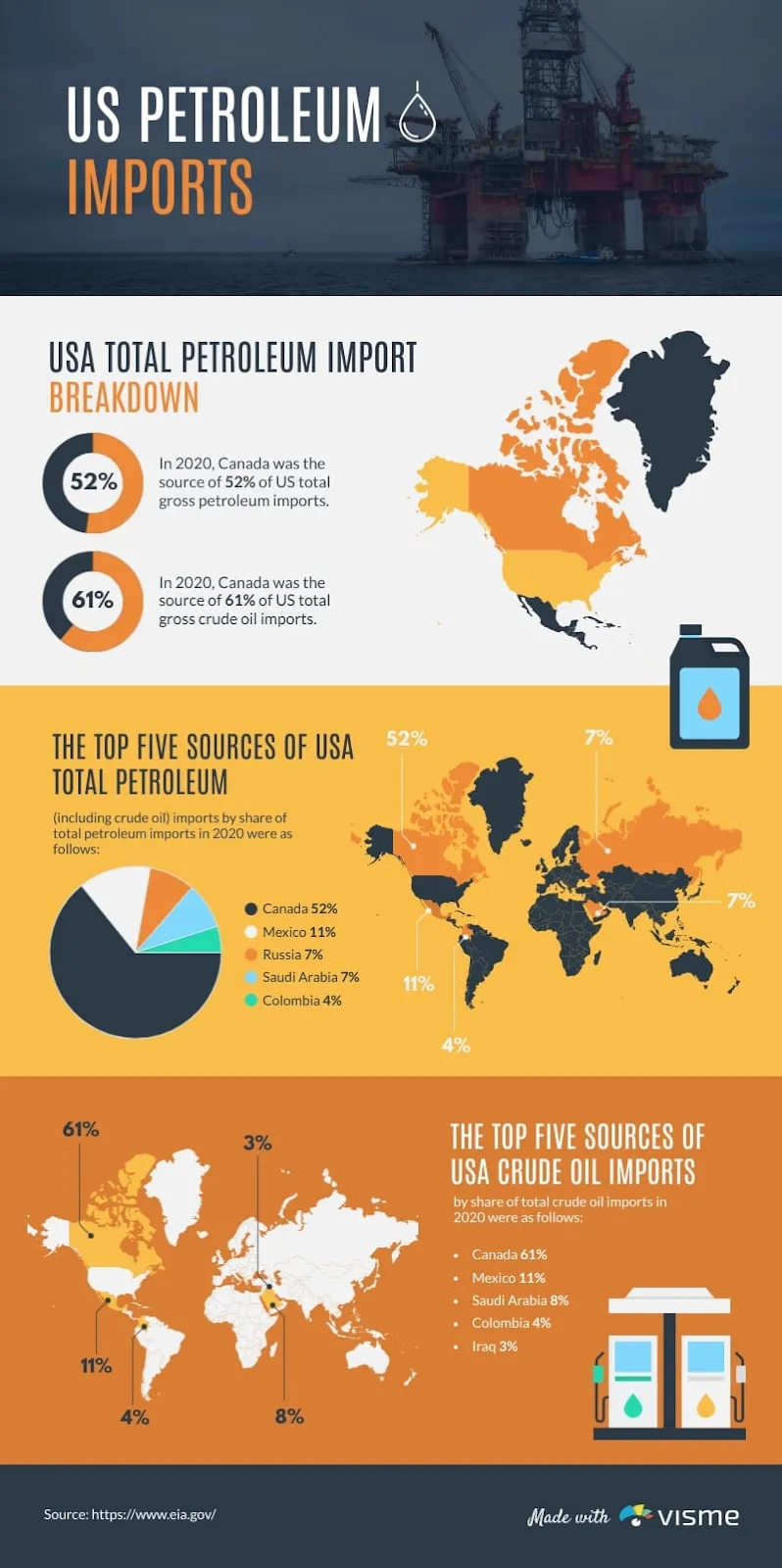 contoh Infografis dengan Data Geografis