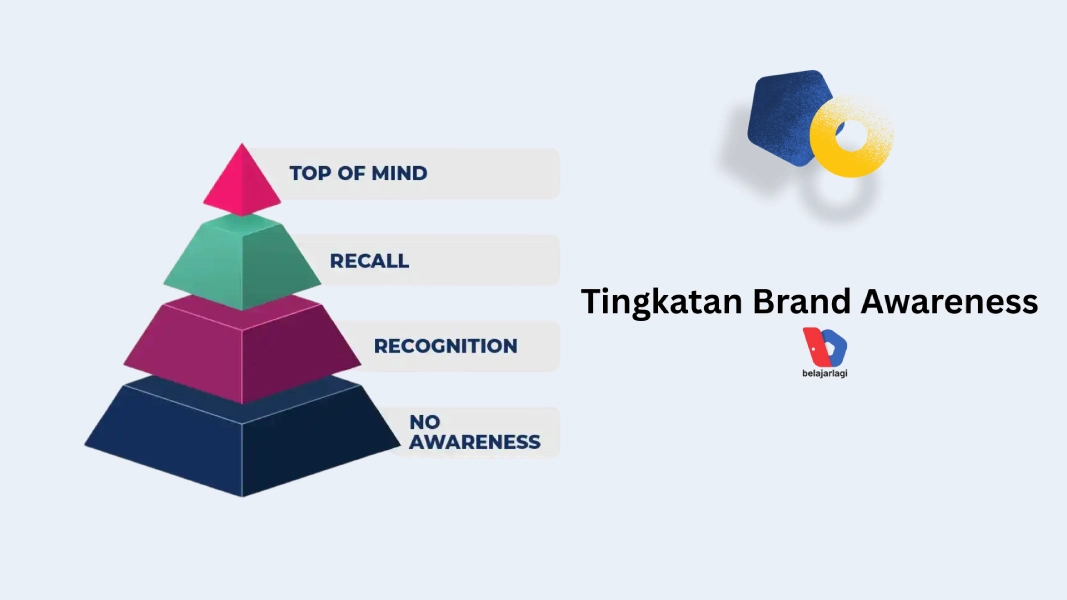 tingkatan brand awareness