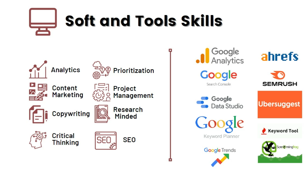 contoh portfolio seo specialist