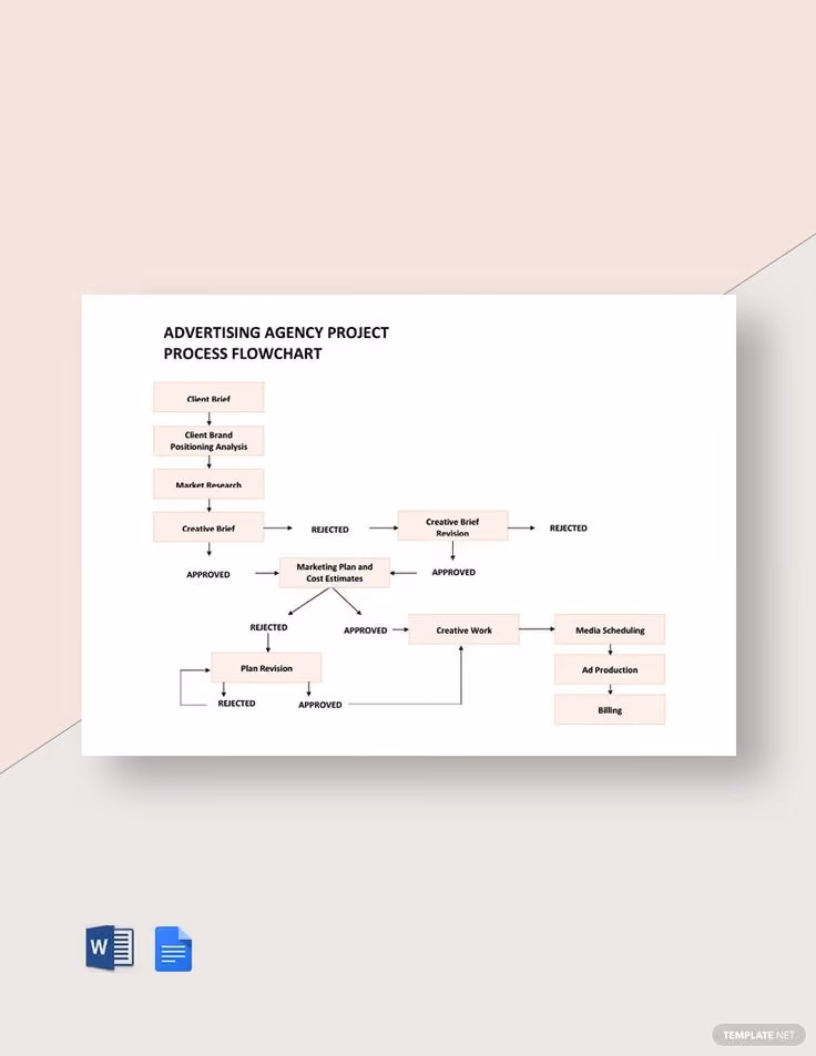Diagram proses