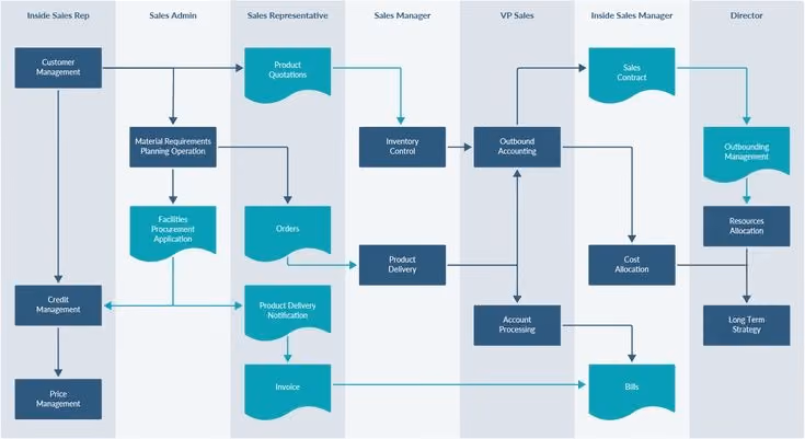 Diagram swimlane
