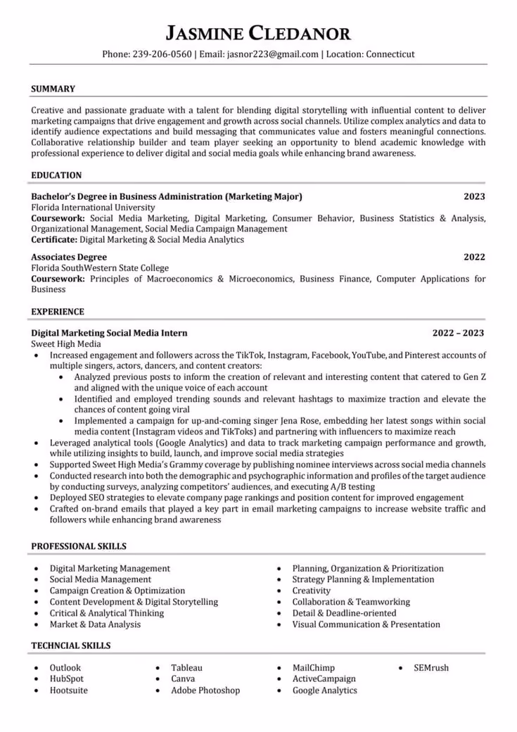 CV ATS Digital Marketer