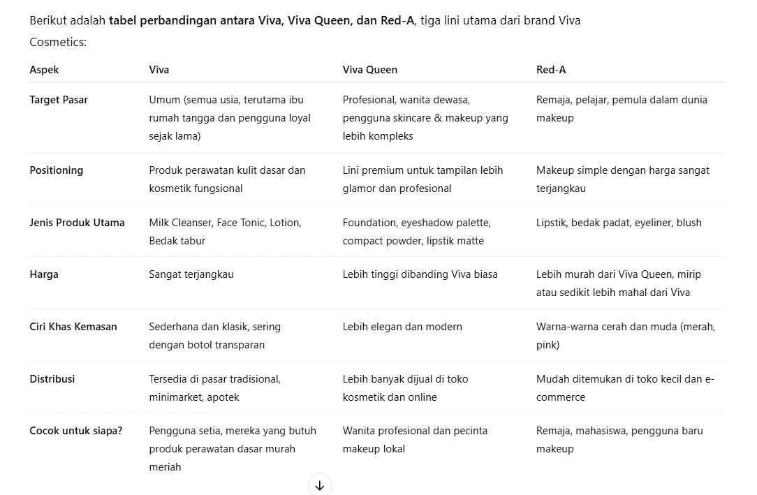 Product innovation & brand diversification