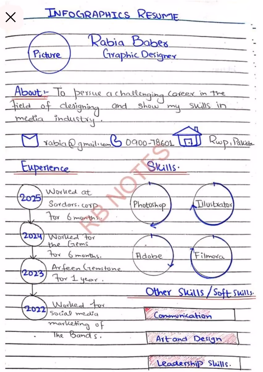 Resume tulisan tangan infografis