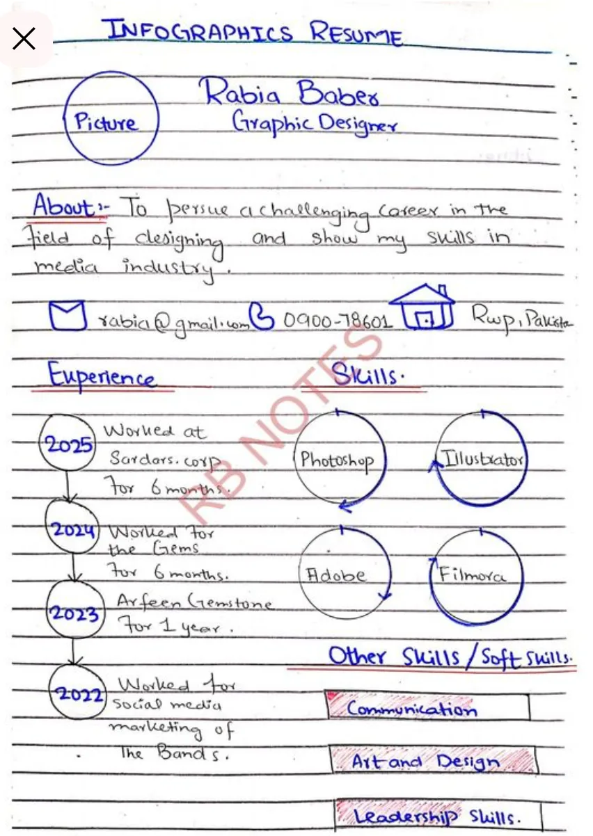 Resume tulisan tangan infografis