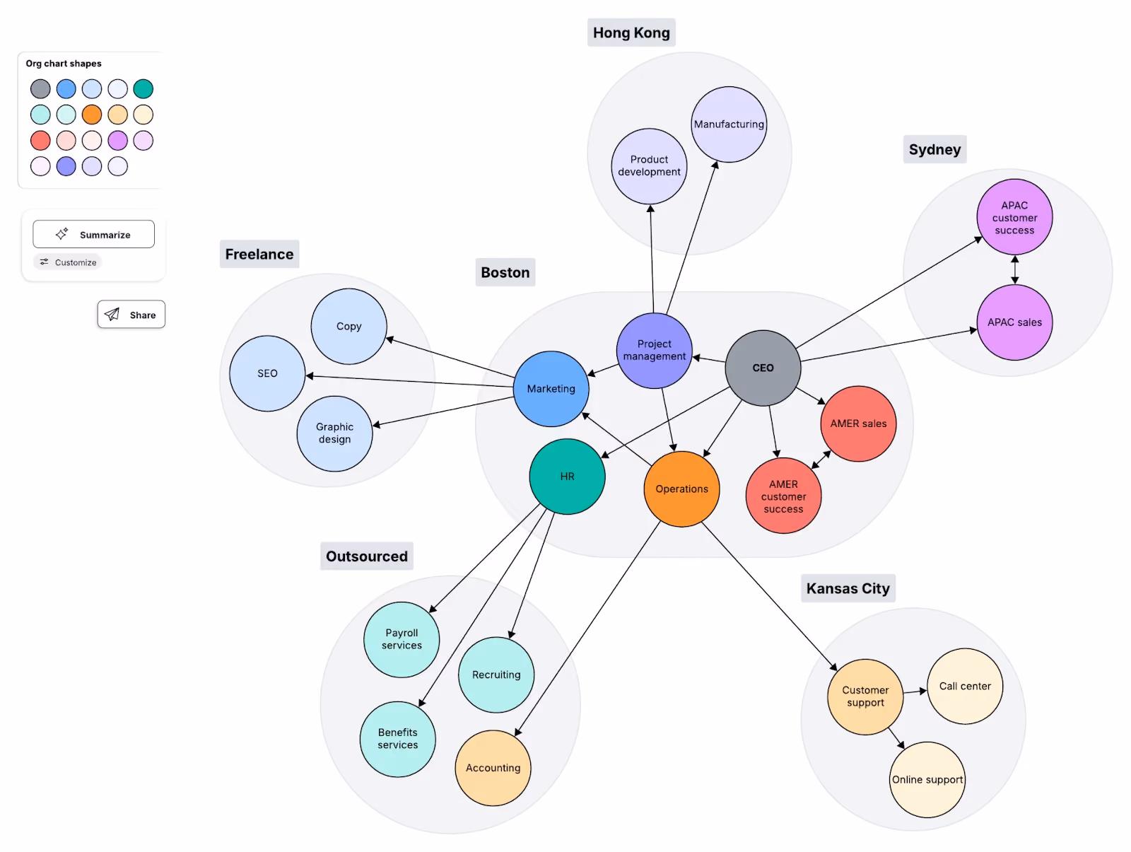 contoh Network organization structure / struktur organisasi jaringan