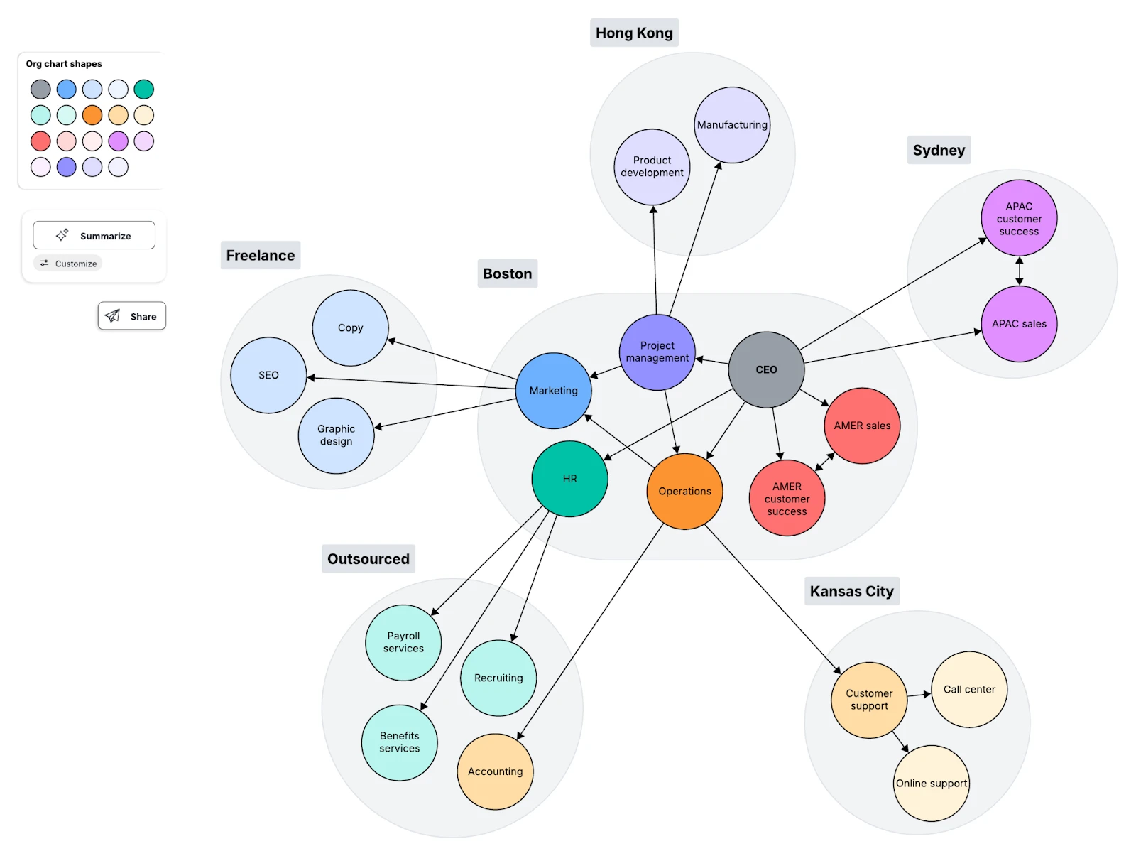 contoh Network organization structure / struktur organisasi jaringan