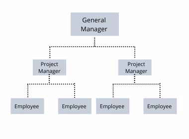 contoh Line structure / struktur garis