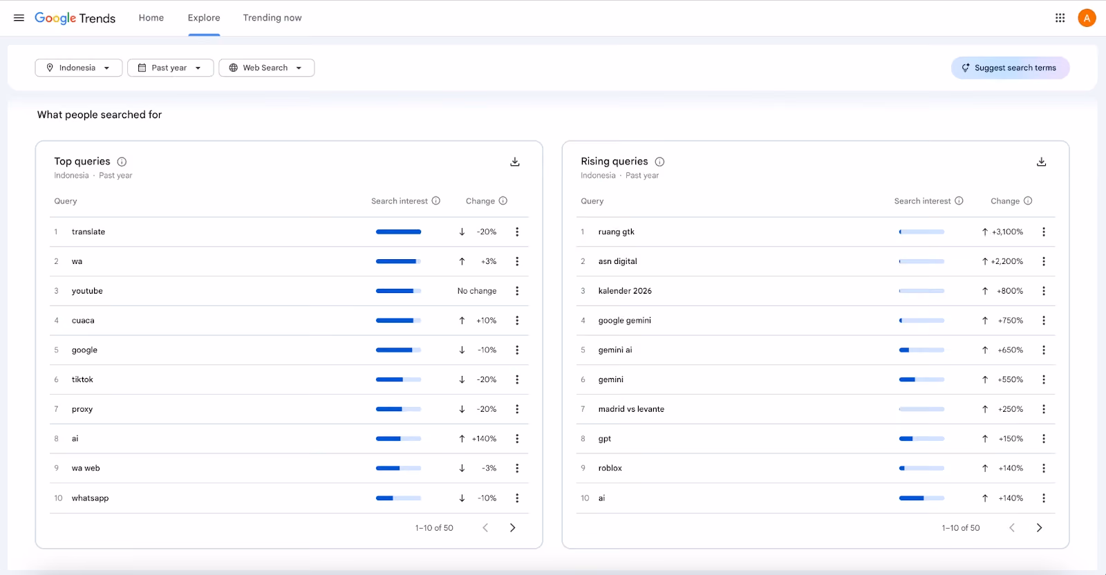 rising data google trends