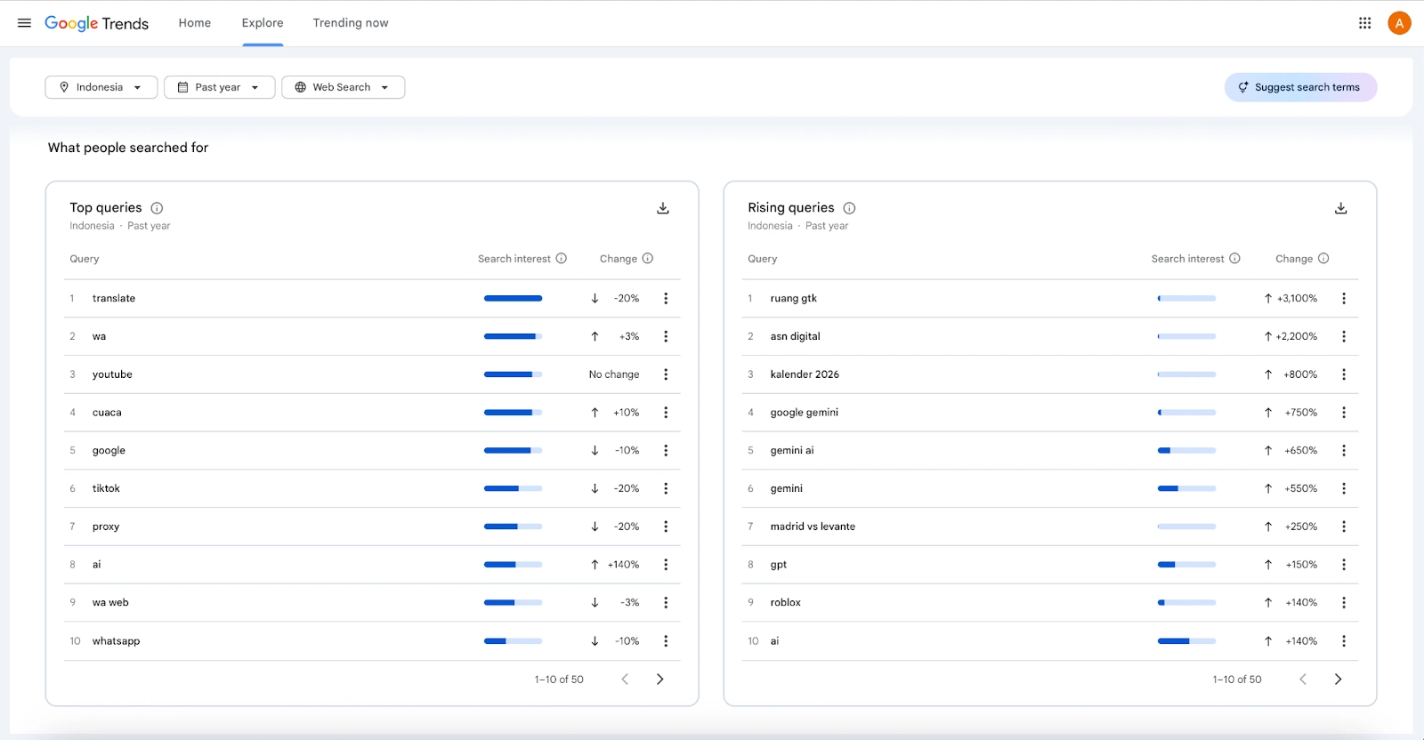 rising data google trends